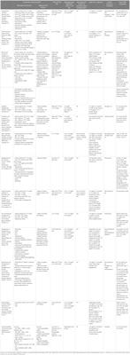 Neonatal hypoglycemia: lack of evidence for a safe management